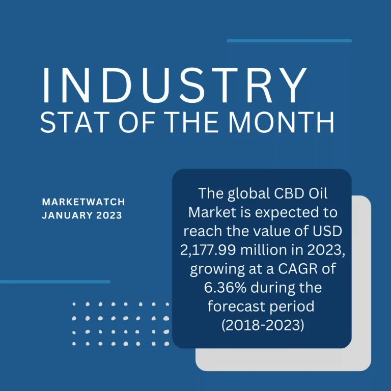 CBD Industry Stat of the Month - Feb 2023