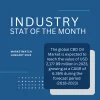 CBD Industry Stat of the Month - Feb 2023
